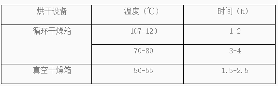 為什么需要對SMT貼片加工電路板進行烘干處理？